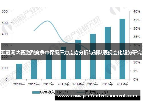 亚冠淘汰赛激烈竞争中保级压力走势分析与球队表现变化趋势研究 亚冠淘汰赛激烈竞争中保级压力走势分析与球队表现变化趋势研究