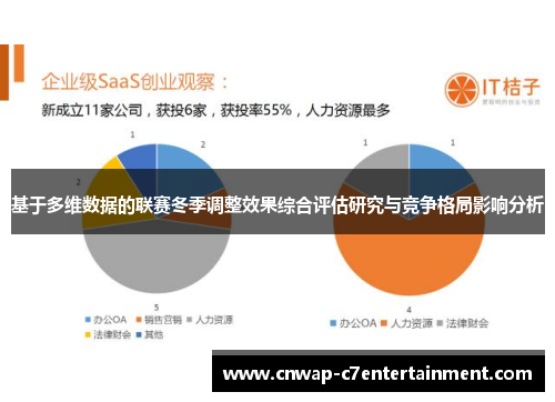 基于多维数据的联赛冬季调整效果综合评估研究与竞争格局影响分析 基于多维数据的联赛冬季调整效果综合评估研究与竞争格局影响分析