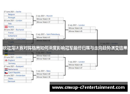欧冠淘汰赛对阵格局如何深度影响冠军最终归属与走向趋势演变结果