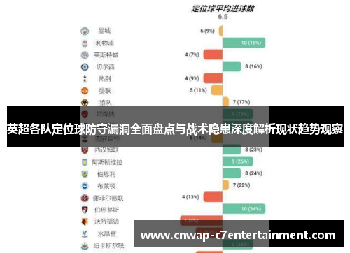 英超各队定位球防守漏洞全面盘点与战术隐患深度解析现状趋势观察 英超各队定位球防守漏洞全面盘点与战术隐患深度解析现状趋势观察