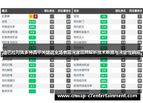 迪巴拉对阵多特西甲关键战全场表现深度回顾解析技术数据与决定性瞬间 迪巴拉对阵多特西甲关键战全场表现深度回顾解析技术数据与决定性瞬间