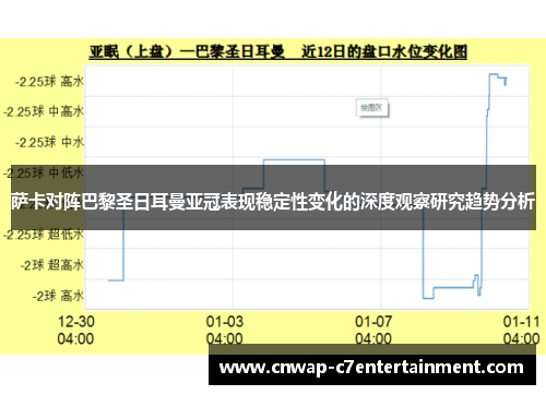 萨卡对阵巴黎圣日耳曼亚冠表现稳定性变化的深度观察研究趋势分析 萨卡对阵巴黎圣日耳曼亚冠表现稳定性变化的深度观察研究趋势分析