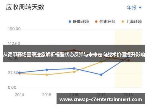 从德甲赛场回暖迹象解析福登状态反弹与未来走向战术价值提升影响
