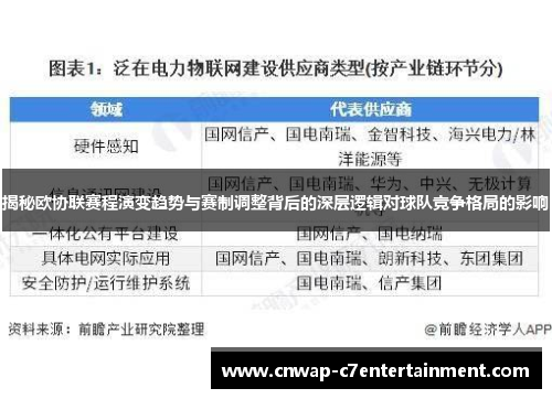 揭秘欧协联赛程演变趋势与赛制调整背后的深层逻辑对球队竞争格局的影响